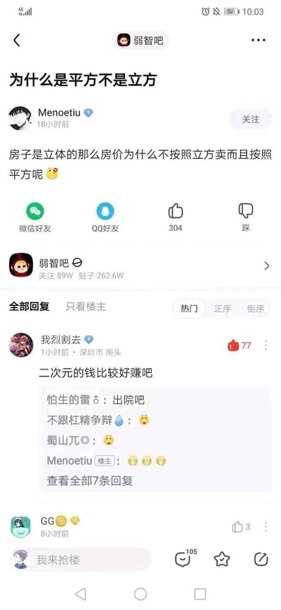 这是一张百度贴吧“弱智吧”的竖屏截图，楼主Menoetiu发布了一个无厘头的提问：“房子是立体的那么房价为什么不按照立方卖而且按照平方呢”，并附带疑惑表情。该帖子获得304个点赞，热门回复中用户“我烈割去”以“二次元的钱比较好赚吧”的调侃内容回复，获得77个赞，下方还有其他网友的互动评论，比如“怕生的雷♂”回复“出院吧”，楼主也用流汗黄豆表情回应，整体氛围充满趣味和吐槽感，还有用户“GG”发布无内容回复、“我来抢楼”发布抢楼内容，是典型的贴吧脑洞类互动帖子。