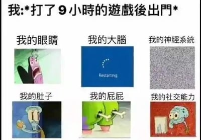 这是一张多图拼接的图文混排梗图，顶部标注文字“我:*打了9小時的遊戲後出門*”，用六个板块分别对应长时间玩游戏出门后身体不同部位和能力的状态：“我的眼睛”使用《海绵宝宝》里派大星眼神涣散的截图，表现长时间用眼后的视觉疲劳；“我的大脑”使用显示“Restarting”的系统重启界面，表现大脑因长时间游戏而宕机、需要重启的状态；“我的神经系统”使用满屏噪点图，表现神经因长时间高度集中而混乱；“我的肚子”使用《海绵宝宝》里蟹老板摸肚子的截图，表现长时间久坐玩游戏后的饥饿感；“我的屁屁”使用《海绵宝宝》里角色屁股卡着骨头的截图，表现久坐后的臀部不适；“我的社交能力”使用《海绵宝宝》里章鱼哥惊恐躲在门后的截图，表现长时间宅家玩游戏后社交能力退化、害怕社交的状态。整张图用幽默夸张的方式调侃了长时间沉迷游戏后的身体和精神状态，引发网友共鸣。