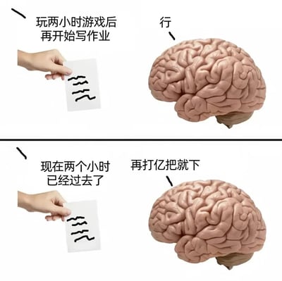 该图为上下对比结构的梗图，上方左侧是一只手拿着写有波浪线的纸条，配文'玩两小时游戏后再开始写作业'，右侧大脑模型标注'行'，展现最初计划玩两小时游戏后写作业时大脑的同意态度；下方左侧同样是手和纸条，配文'现在两个小时已经过去了'，右侧大脑模型标注'再打亿把就下'，呈现两小时后大脑沉迷游戏不愿停止的状态。通过'亿把'（谐音'一把'，夸张表示想再玩很多次）的幽默表达，调侃学生群体玩游戏拖延写作业的常见现象。