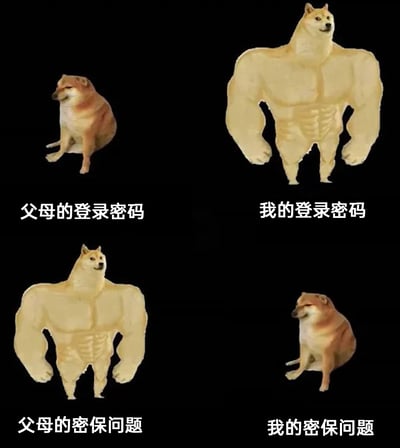 这是一张四格拼接的静态梗图，通过两种反差强烈的柴犬形象（慵懒瘫坐的普通Cheems柴犬、肌肉发达的强壮柴犬），对比呈现父母与自己在账号安全设置上的有趣差异：父母的登录密码设置简单，对应弱小的普通柴犬；自己的登录密码复杂难记，对应强壮的肌肉柴犬；父母的密保问题清晰好记、安全性强，对应肌肉柴犬；而自己的密保问题常常模糊易忘、形同虚设，对应普通柴犬，精准吐槽了不同代际在账号安全设置习惯上的反差，充满网感与趣味性。