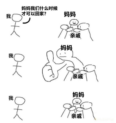 这是一张四格简笔画漫画，描绘了孩子在亲戚聚会中想回家的场景。第一格：孩子（标注“我”）站着问“妈妈我们什么时候才可以回家？”；第二格：妈妈被几位亲戚围着，面露难色；第三格：妈妈转向亲戚们，露出微笑并竖起大拇指；第四格：孩子再次站着，妈妈又被亲戚围住，回到类似第二格的场景。通过简单的画面展现了家庭聚会中孩子想回家而家长碍于情面应酬的常见情景。