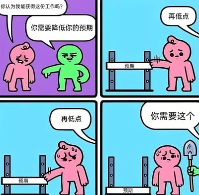四格连环漫画描绘求职场景：第一格粉衣角色担忧地问“你认为我能获得这份工作吗？”，绿衣角色严肃回应“你需要降低你的预期”；第二格粉衣角色正将标有“预期”的标杆往下压，绿衣角色说“再低点”；第三格粉衣角色更用力压低标杆，表情沮丧，绿衣角色再次要求“再低点”；第四格标杆已接近地面，绿衣角色递给粉衣角色一把铲子并说“你需要这个”。通过夸张手法讽刺求职中预期被不断压低的无奈现实。
