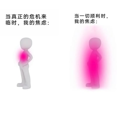 这是一张左右对比的3D梗图，左侧呈现当真正危机来临时，代表焦虑的红色高亮仅集中在小人胸口，范围狭小；右侧则是当生活一切顺利时，红色高亮完全笼罩小人全身，范围极大。通过这种强烈的视觉反差，精准刻画了当代人的反向焦虑状态：面对真实危机时焦虑感有限，反而在顺遂的生活中被莫名的焦虑彻底包裹，生动戳中了许多人被无意义焦虑困扰的情绪共鸣点。