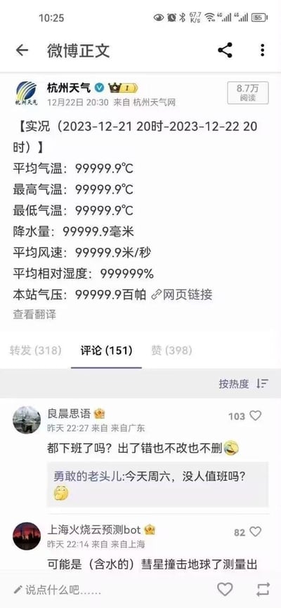 杭州天气官方微博在2023年12月22日20:30发布了2023年12月21日20时至22日20时的天气实况数据，所有气象数据均显示为异常的极值，包括平均气温、最高最低气温、降水量、风速、相对湿度、气压等数值都为99999.9或999999这类明显不符合实际的数值。评论区网友纷纷吐槽，有网友调侃工作人员下班没人管出错不删改，还有网友脑洞大开猜测是含水彗星撞击地球才测出这种数据，整体氛围搞笑，充满对官方工作疏漏的调侃。