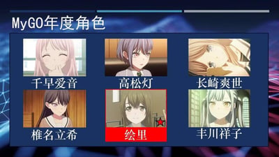这是一张模仿年度角色评选的图文混排图，展示了二次元企划《BanG Dream! It's MyGO!!!!!》中的六位核心角色，分别是千早爱音、高松灯、长崎爽世、椎名立希、绘里、丰川祥子。其中绘里的角色框被红底标注并带有红星，突出显示，模拟其被选中为年度角色的效果，整体用于粉丝间的趣味评选互动。图中无谐音梗、双关或暗示内容。