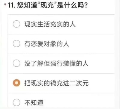 一张关于网络用语“现充”的搞笑选择题图片。题目为“您知道‘现充’是什么吗？”，下方列出五个选项，其中“把现实的钱充进二次元”被橙色圆圈标记为选中答案。其他选项包括“现实生活充实的人”“有恋爱对象的人”“没了解但强行装懂的人”和“不知道”。图片通过谐音和词义曲解制造幽默，将“现充”（原指现实生活充实的人）调侃为“把现实的钱充进二次元”，暗讽为虚拟内容消费的行为。
