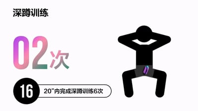 一张深蹲训练指导图，左侧有标题"深蹲训练"和彩色数字"02次"，下方有"16 20"内完成深蹲训练6次"的文字说明。右侧是一个黑色剪影人物正在做深蹲动作，双手抱头，裆部有一个紫色胶囊状物体。整体设计简洁，采用图文混排方式展示训练要求。