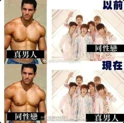这是一张四格对比梗图，分为「以前」和「现在」两个板块：左上角是赤裸上身的肌肉男，搭配「真男人」标签；右上角是风格柔美的花美男团体，搭配「同性恋」标签；左下角的肌肉男被替换为「同性恋」标签，右下角的花美男团体则换成「真男人」标签。通过标签的调换，调侃大众对男性气质与性取向的刻板印象发生了反转，用反差感制造笑点，讽刺固化的性别审美偏见。