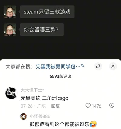 这是一张社交平台讨论截图，上方深色对话区域有用户发出提问：“steam只留三款游戏，你会留哪三款？”；下方是该提问的评论区，显示共有6593条评论，排在前面的高赞回复为用户“大大怪下士^”给出的答案：《无畏契约》《三角洲》《CSGO》，该回复获赞1476，紧随其后的用户“小怪兽886”调侃称“抑郁症看到这个都能被逗乐”并搭配笑哭表情，评论区顶部还有未展示完整的关联搜索词条“完蛋我被男同学包…”。该内容的笑点在于被选出的三款均为强对抗类的射击游戏，风格十分硬核，体现出选择者偏好非常明确的硬核游戏取向，因此被网友调侃很有“豪横”的感觉。