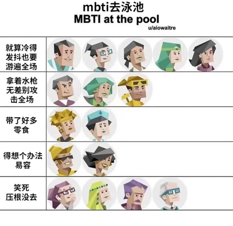 MBTI衍生创作