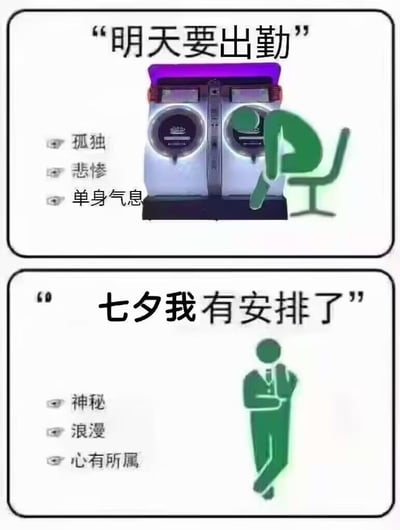 图片为上下两格对比的静态梗图。上格标题“明天要出勤”，画面中绿色简笔人瘫坐在自动售货机旁，姿态沮丧，左侧标注“孤独、悲惨、单身气息”，展现出对工作日的无奈情绪；下格标题“七夕我有安排了”，同个简笔人改为抱臂站立的自信姿势，左侧标注“神秘、浪漫、心有所属”，形成强烈的情绪反差，幽默调侃职场打工人面对工作日与节日安排的不同状态。