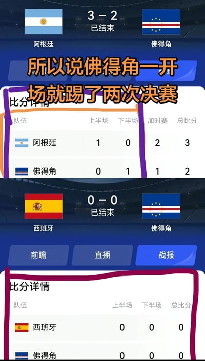 这张图由两段足球赛事战报截图拼接而成，上方截图显示国际足球赛事中阿根廷3:2战胜佛得角，列出了双方上半场、下半场、加时赛的各段得分及总比分，该比分区域被紫橙双色线条圈注；下方截图显示西班牙0:0战平佛得角的赛事结果及各阶段得分，该比分区域被紫红色线条圈注。图中间添加了橙色描边的醒目配文，调侃佛得角在赛事开局阶段就接连对阵阿根廷、西班牙两支世界顶尖足球强队，比赛难度之高如同参与决赛级别的较量。