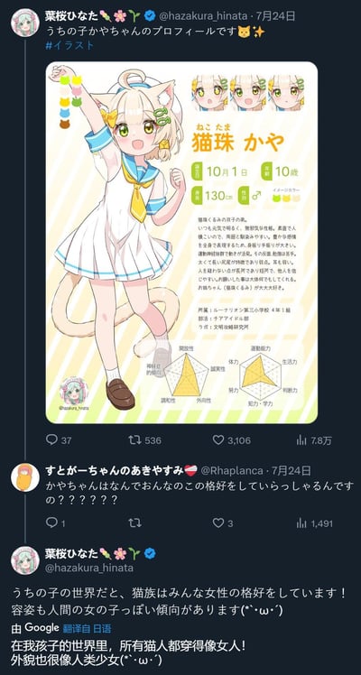 这是一张社交媒体截图，展示了原创动漫猫耳娘角色“猫珠かや”的详细设定资料。图中角色有着金色短发、绿色眼睛，戴着猫耳头饰，身穿白色水手服，搭配蓝色领巾和黄色领带，身后有一条猫尾。角色资料包含生日（10月1日）、年龄（10岁）、身高（130cm）、性格（活泼开朗、好奇心强）等信息，右侧配有三张不同表情的头像和两个性格分析金字塔图（分别展示“开放性”“外向性”等维度）。截图下方还包含其他用户的评论及原作者的回复，评论询问“为什么かや酱穿得像女孩子”，作者回应“在我家孩子的世界里，猫族都穿得像女孩子，外貌也偏向人类少女”。