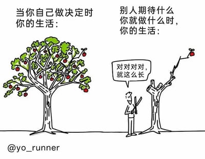 这是一幅采用左右对比构图的卡通漫画，通过树木的状态隐喻两种不同的人生选择带来的生活状态。左侧画面对应“当你自己做决定时你的生活”，是一棵生长得枝繁叶茂、挂满红果实的大树，枝叶舒展，充满蓬勃的生机与生命力，象征着自主掌控人生时，个人能够充分成长、收获丰富的成果；右侧画面对应“别人期待什么你就做什么时，你的生活”，一棵原本的大树被手持剪刀的卡通人物修剪得仅剩一根带着果实的细枝，人物还说着“对对对对，就这么长”，形象地表现出完全迎合他人期待时，个人的成长空间被外界规训极度压缩，失去了原本的发展可能，整幅漫画以直观的视觉对比，传递出要重视自我选择、掌控人生主动权的核心思想。