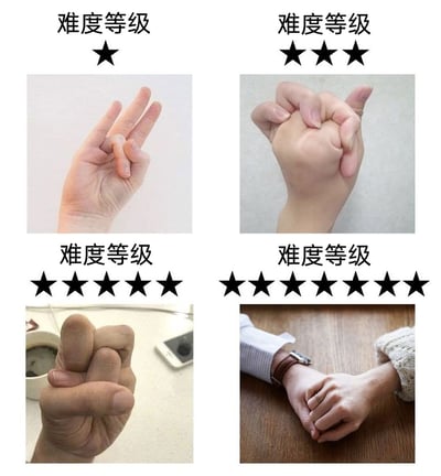 这是一张四格拼接的静态图，展示了四个难度递增的手部姿势挑战，每个姿势上方都标注了对应的星级难度：
1. 左上角1星难度：一只手的中指弯曲被拇指按住，其余三根手指保持伸直，是难度最低的姿势，多数人可轻松完成；
2. 右上角3星难度：一只手的手指互相交叉握拳，仅拇指单独伸出，需要一定的手指柔韧度；
3. 左下角5星难度：一只手在握拳状态下，食指和中指从拇指与无名指的空隙中伸出，对手部关节的灵活性要求较高；
4. 右下角7星难度：两只手交叉紧扣，利用视觉错位营造出类似单只手的错觉，是难度最高的姿势，需要两人配合完成。
星级数量越多，代表姿势的完成难度越高，这类挑战主要用于测试手部的柔韧度与关节灵活性。