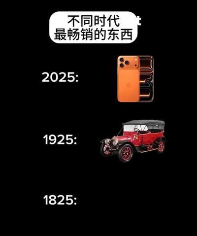 这张图片以黑色为背景，展示了三个不同时代最畅销物品的对比。2025年展示的是一款橙色的iPhone智能手机，1925年展示的是一辆红色的复古敞篷汽车，而1825年的位置则是空白的，没有展示任何物品。图片上方有标题文字“不同时代最畅销的东西”。