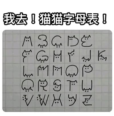 一张创意字母表图片，每个英文字母都被设计成带有眼睛和耳朵的猫咪造型。图片上方有文字'我去！猫猫字母表！'表达惊喜之情。字母以网格形式排列，整体风格可爱有趣。