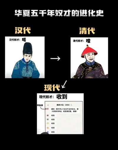 这张梗图以“华夏五千年奴才的进化史”为主题，采用对比式的图文结构，幽默调侃不同时代的回应文化：汉代以身着蓝色官服、表情严肃的侍从形象，对应回应语“喏”；清代以头戴红顶官帽、面带谄媚笑容的太监形象，对应回应语“喳”；现代则聚焦职场场景，展示名为“搬砖大队(250)”的工作群聊截图，管理员以“传旨滴”的身份发布早起开会的通知，群成员统一回复“收到”。图中用夸张的类比，将现代职场人对工作通知的被动回复与古代奴才的回应绑定，以此自嘲职场中存在的形式主义要求，以及打工人在工作中的无奈处境，引发职场群体的情感共鸣。