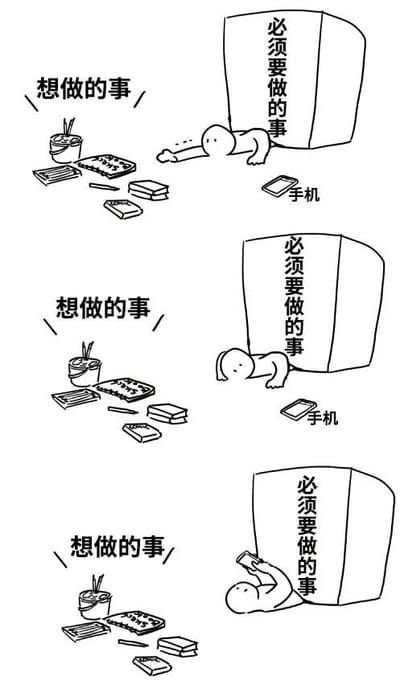 这是一组三格的黑白连环卡通图，描绘了一个被标有‘必须要做的事’的巨大方块压在身下的卡通人物的状态变化：第一格中，人物努力伸出手，试图够向左侧标注‘想做的事’区域里的泡面、漫画、书籍等休闲物品，眼神中充满渴望；第二格中，人物收回了伸出的手，神情失落，似乎放弃了尝试；第三格中，人物不再执着于想做的事，转而拿起身旁的手机，呈现出一种放弃挣扎、选择用手机来逃避任务压力的状态。这幅图精准地刻画了当代人在面对待办任务的压力时，原本想投身于自己喜爱的事，最后却选择用玩手机来拖延、逃避现实的普遍心态，引发大众共鸣。