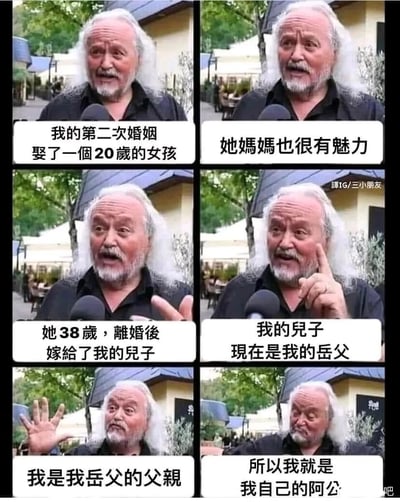 这是一组由六格画面组成的连环梗图，以一位接受采访的白发老年男性为统一画面主体，通过递进式的对话构建出逻辑荒诞的亲属关系悖论：第一格中男子讲述自己第二次婚姻娶了一位20岁女孩；第二格提及女孩的妈妈很有魅力；第三格补充说明女孩妈妈38岁离婚后嫁给了自己的儿子；第四格指出自己的儿子现在成了自己的岳父；第五格男子摊手表示自己是岳父的父亲；第六格男子无奈得出“自己是自己的阿公”的荒诞结论。整个梗图通过亲属关系的嵌套错位，制造出滑稽的逻辑矛盾，以荒诞感博人发笑，属于典型的关系类搞笑梗图。