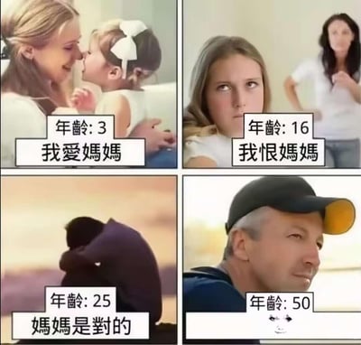 这是一张四格连环拼贴图，通过四个不同年龄阶段的场景，展现了人在成长过程中对母亲的情感转变：3岁时与妈妈亲密互动，满心依赖地说着“我爱妈妈”；16岁青春期时满脸叛逆，表现出“我恨妈妈”的抵触情绪；25岁时终于理解母亲的付出，与妈妈拥抱并认同“妈妈是对的”；50岁时已是中年的自己，以怅然的神情搭配流泪表情，传递出对母亲的深切怀念与愧疚。整张图精准戳中了多数人成长中与母亲的情感变迁，引发强烈的亲情共鸣。