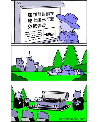 这是一则由三格组成的连环卡通漫画，以荒诞反转的情节制造喜剧效果：第一格中，一位背着背包的游客在户外看到一块提示牌，上面写着“遇到熊时躺在地上装死可避免被袭击”；第二格中，游客在野外林间遇到了三只熊，立刻按照提示趴在地上装死，三只熊看到后露出惊讶的表情；第三格中，熊们将装死的游客放进棺材里，为他举办了正式的葬礼，有的熊穿着礼服、有的熊主持仪式，还有其他熊作为“宾客”出席，而游客此时在棺材里惊醒，露出惊恐的表情。漫画利用“装死”的字面含义制造错位误解，将野外生存的实用知识转化为荒诞的幽默场景。