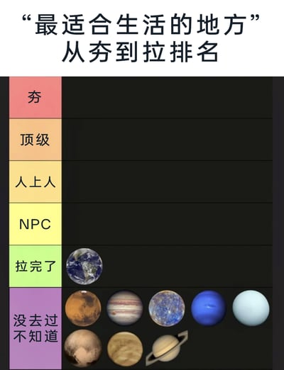 这是一张采用网络流行等级体系制作的趣味梗图，将太阳系行星的宜居程度进行反讽式分级。等级从“夯”（设定的最优级）到“拉完了”“没去过不知道”（设定的最差梯队），把人类目前唯一的生存家园地球放在“拉完了”梯队，将其他人类尚未实现长期居住的太阳系行星（火星、木星、海王星、天王星、水星、金星、土星）放在“没去过不知道”梯队，通过这种反常识的分级方式，吐槽当下地球生活的压力与不易，用玩梗的方式表达对生活的调侃，内容幽默接地气，契合网络社群的吐槽文化。