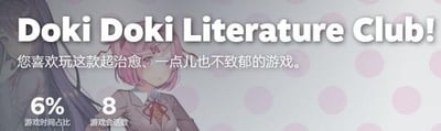 这是一张《Doki Doki Literature Club!（心跳文学部）》的衍生梗图，画面展示了游戏中的两位角色优里和夏树，上方标注游戏英文标题，下方配有反讽文字“您喜欢玩这款超治愈、一点儿也不致郁的游戏”，同时附带“6% 游戏时间占比”和“8 游戏会话数”的统计数据。
这张图的核心是反讽梗：《心跳文学部》表面是轻松治愈的校园恋爱视觉小说，实际剧情包含大量惊悚、致郁元素，配文用与游戏实际内容完全相反的描述，制造强烈反差，让老玩家会心一笑，也能误导不了解游戏的新玩家。