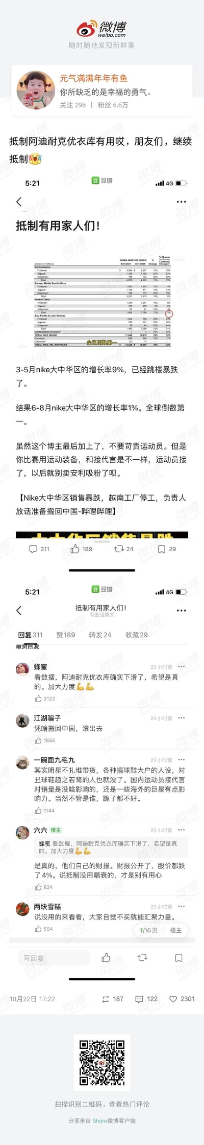这是微博用户“元气满满年年有鱼”发布的一条动态，该用户以“抵制阿迪耐克优衣库有用哎，朋友们，继续抵制🥳”为开头，转发了豆瓣平台的相关帖子。帖子中晒出Nike的业绩数据表格，显示2021年3-5月Nike大中华区增长率为9%，而6-8月增长率骤降至1%，为全球倒数第一，以此证明抵制行动的效果。同时帖子还提及Nike越南工厂停工、负责人称准备将工厂搬回中国的消息，另外也对运动员接代言的行为发表了看法，认为比赛用装备和接代言性质不同，接了代言的运动员不应再“卖安利吸粉”。评论区多位网友留言互动，多数网友支持抵制行动，认为数据证明抵制有效，呼吁加大力度，也有网友讨论明星、运动员代言对品牌销量的影响，还有网友对Nike想搬回中国的言论表示反对。