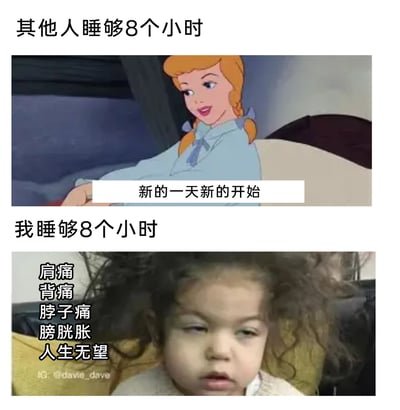 这张图采用上下对比的形式，幽默展现了睡够8小时后不同人的状态差异：上半部分使用迪士尼动画《灰姑娘》的截图，配文“其他人睡够8个小时”和“新的一天新的开始”，呈现出其他人睡够8小时后精神饱满、对新一天充满期待的愉悦状态；下半部分使用一张网络流行的小孩表情包照片，配文“我睡够8个小时”，并列出“肩痛、背痛、脖子痛、膀胱胀、人生无望”，表现出自己睡够8小时后反而浑身不适、神态萎靡、生无可恋的糟糕状态，通过强烈的反差感来调侃自身睡眠质量差或身体状态异于常人的情况，充满搞笑与自嘲的意味。