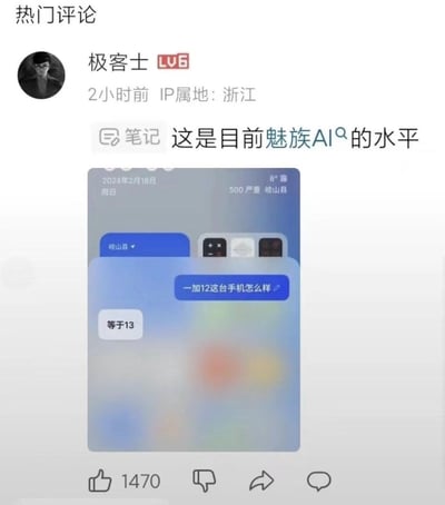 这是一条社交媒体平台的热门评论，用户「极客士」（LV6，IP属地浙江）发布笔记配文「这是目前魅族AI的水平」，并附上与魅族AI的对话截图：用户询问「一加12这台手机怎么样」，魅族AI却答非所问地回复「等于13」，以无厘头的错误回复调侃魅族AI的智能水平不足，在数码圈引发搞笑调侃，该评论获得1470个点赞。