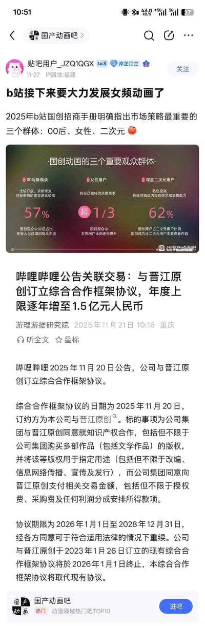 贴吧用户在国产动画吧发布的帖子截图，内容分为两部分：上方为用户观点，称B站2025年创作者手册将00后、女性、二次元列为市场策略核心群体，并配图展示国创动画三大观众群体占比（00后57%、女性1/3、二次元62%）；下方为新闻报道，提及B站与晋江原创签订综合合作框架协议，年度上限逐年增至1.5亿元，协议期限2026-2028年，涉及版权采购与改编等合作。