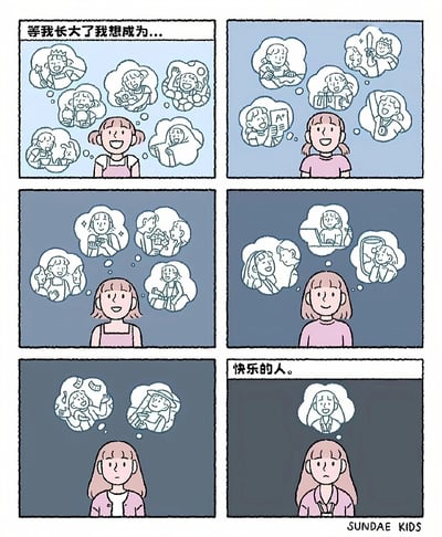 这是一幅六格连环漫画，描绘了一个小女孩对未来职业的梦想变化过程。第一格中，小女孩头顶有多个思想泡泡，里面包含公主、老师、运动员、兽医和艺术家等职业形象，上方文字写着"等我长大了我想成为..."。后续几格展示了更多职业梦想，包括作家、厨师、医生、音乐家、 florist、演员、电脑工作者、旅行者等。最后一格中，小女孩的思想泡泡里只有一个简单的自己形象，下方文字写着"快乐的人。"。整个漫画通过逐渐简化的梦想表达了对简单快乐的追求。