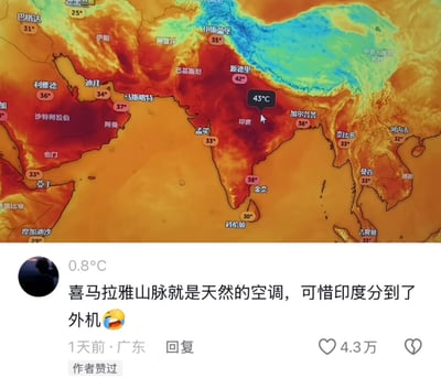 这张图分为上下两个部分，上半部分是南亚及周边区域的气温热力分布图，喜马拉雅山脉北侧的中国区域气温较低，呈现蓝绿色调，而南侧的印度全境则呈现代表高温的橙红色调，多地标注气温在33℃到42℃之间，印度中部区域更是标注达到43℃；下半部分是国内社交媒体的用户评论，用户昵称为“0.8℃”的网友评论调侃喜马拉雅山脉是天然空调，印度分到的是空调外机，还搭配了大笑的表情，该评论获4.3万点赞，还被内容作者点过赞。