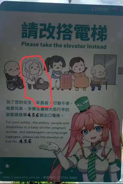 这是一张公共场所的指示牌照片，上方用中英文写着“请改搭电梯 Please take the elevator instead”。牌面左侧有五个卡通人物插图，从左到右分别是坐轮椅的长者、推婴儿车的女性（被红色圆圈重点标注）、拖行李箱的人、孕妇和拄拐杖的长者。插图下方配有说明文字，提示年长者、行动不便者、推婴儿车者、孕妇及携带大型行李的旅客搭乘4、5、6号出口的电梯。图片右下角还添加了一个粉色双马尾、戴绿色帽子、穿制服的动漫风格女性角色，她面带微笑，伸出手做出指引手势。