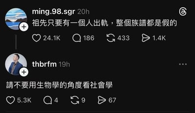 这是一张X（原推特）平台的社交媒体截图，深色界面背景中展示了两条用户发言：第一条是用户ming.98.sgr在20小时前发布的观点，内容为“祖先只要有一個人出軌，整個族譜都是假的”，该推文获得24100个点赞、186条评论、433次转发以及1400次分享；下方是用户thbrfm在19小时前的回复内容，内容为“請不要用生物學的角度看社會學”，该回复获得5300个点赞、4条评论、9次转发以及67次分享；界面保留了X平台标准的点赞、评论、转发、分享交互图标，两个用户头像旁都带有添加标识，整体为完整的用户发言截图，对话充满反差趣味。