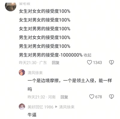 这是一段社交媒体的评论截图，用户「蚩老奴」用夸张的数值列出不同性别对不同性向组合的接受度：女生对女女、男女、男男的接受度均为100%，男生对女女、男女接受度100%，但对男男的接受度为-1000000%，以此调侃男生对同性亲密关系的排斥感；用户「清风徐来」随后用「边境摩擦」和「领土入侵」的比喻回应，进一步放大这种差异的搞笑效果；用户「美好回忆1986」则回复「牛逼」表示认同。整体内容通过夸张和比喻的手法，以轻松调侃的方式展现性别对性向接受度的差异。