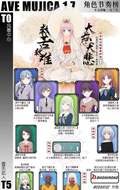 该图为《AVE MUJICA》1.7版本的角色节奏榜，整体采用幽默调侃的风格。中央是一位粉发白衣角色，盘腿而坐如佛像姿态，周围环绕“救苦救难”“大慈大悲”等字样，上方标注“T0 风暴中心”。角色周围分布着十余张不同颜色边框的角色卡片，每张卡片配有搞笑评语，如“【早就麻了】比岩神瞳更像人格分裂”“【工具人】我那骗编无谋武士道少智”等。底部设有“查无此人 T5”区域，包含“过气网红”“失败的woman”等自嘲式角色标签，整体构图清晰，图文结合紧密，充满二次元粉丝创作的戏谑感。