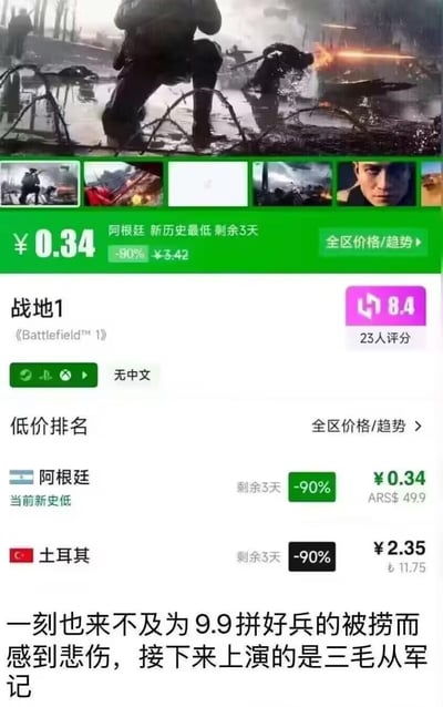 图片顶部为《战地1》游戏场景截图，展示士兵在泥泞战场中作战的战争画面，背景有爆炸火光与铁丝网。下方是游戏价格信息区域，包含多张缩略图，绿色价格栏显示“阿根廷 新历史最低 剩余3天 ¥0.34（-90%，原价¥3.42）”，游戏标题为《战地1》（Battlefield™ 1），评分8.4（23人评价），标注“无中文”。低价排名部分列出阿根廷（当前新史低¥0.34）和土耳其（¥2.35）的价格及剩余3天折扣信息。底部配有网友调侃文字：“一刻也来不及为9.9拼好兵的被捞而感到悲伤，接下来上演的是三毛从军记”，以幽默方式形容极低价格。