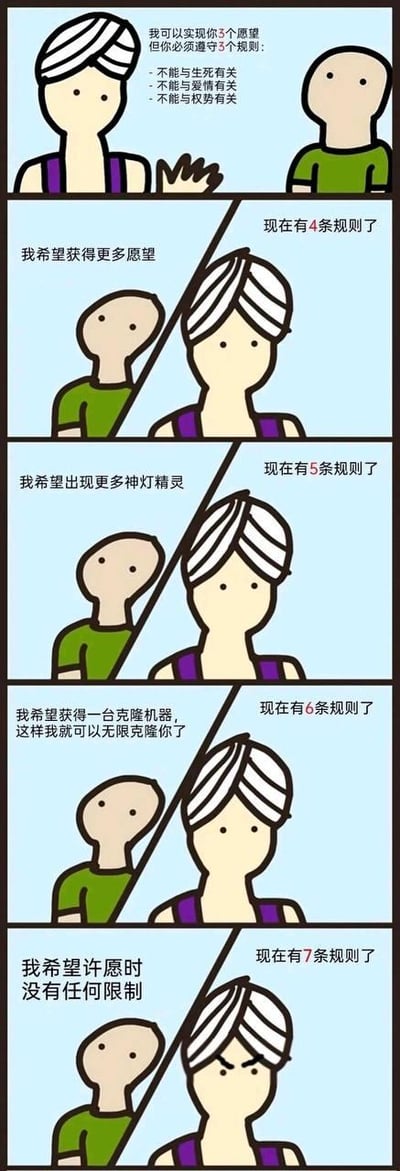 这是一组竖版连环卡通梗图，围绕神灯许愿的经典题材展开反套路创作。故事开篇，神灯精灵告知许愿者可实现3个愿望，但设定了3条限制规则：不能涉及生死、爱情与权势。随后许愿者为突破限制，依次提出四个愿望：希望获得更多愿望、出现更多神灯精灵、得到克隆机器无限克隆精灵、许愿时不受任何限制。但每次许愿后，神灯精灵都以“增加一条规则”的耍赖方式驳回请求，最后一个愿望提出后，神灯精灵露出愤怒的表情。整个内容通过循环式的规则博弈制造搞笑反差，展现许愿者试图钻规则空子却屡屡受挫的荒诞感，最终彻底惹恼神灯精灵。
