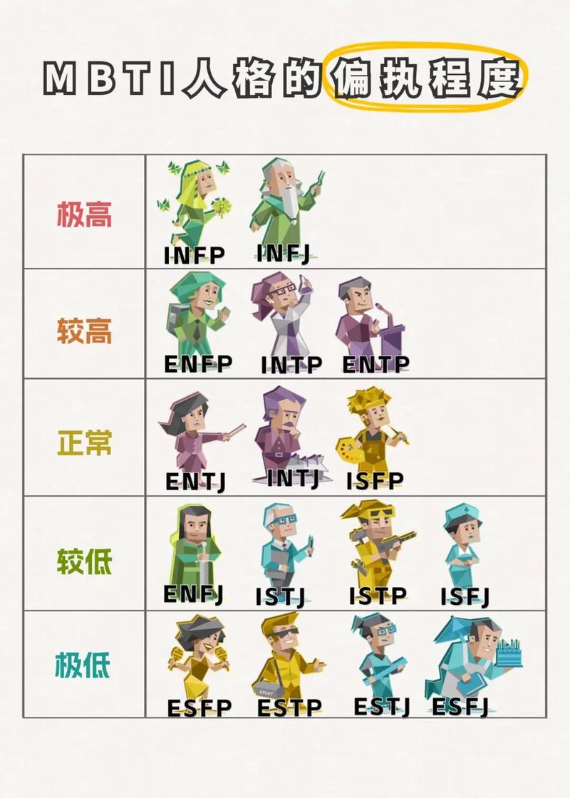 ESTP