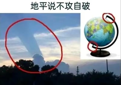 这张图片通过左右对比的方式反驳地平说理论。左侧是一张天空照片，展示了云层和树木上方的天空景象，并用红色圆圈突出显示；右侧是一个地球仪，同样用红色圆圈标注了其旋转轴部位。图片顶部配有文字'地平说不攻自破'，表明通过这些视觉证据可以证明地球是球体而非平面。