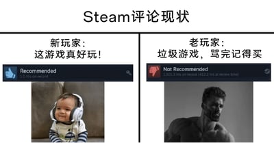 这是一张左右对比的静态图文混排梗图，用来调侃Steam平台上玩家评论的有趣反差。左侧为新玩家板块，配文“这游戏真好玩！”，下方是Steam的推荐评价卡片，显示游戏时长仅1.0小时，搭配戴着耳机、笑容灿烂的婴儿图片，生动表现出新玩家刚接触游戏时的新鲜感与喜爱之情；右侧为老玩家板块，配文“垃圾游戏，骂完记得买”，下方是Steam的不推荐评价卡片，显示游戏时长高达1501.3小时（评价时已游玩432.2小时），搭配表情严肃的肌肉男性图片，精准刻画了老玩家嘴上吐槽游戏，实际却投入了大量时间沉迷其中的“嘴硬心软”状态，凸显出Steam评论生态里这种普遍存在的反差现象，充满趣味。