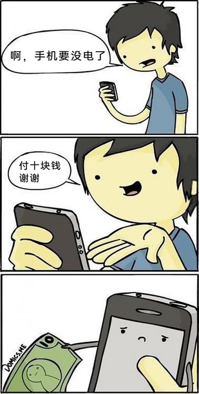 这是一则三格连环卡通漫画：第一格中，卡通男孩手持手机，面露慌张神色，开口说道“啊，手机要没电了”；第二格中，男孩对着手机露出开心的表情，做出伸手收钱的动作，说道“付十块钱 谢谢”；第三格中，手机被赋予拟人化的神态，脸上带着委屈的表情，从机身里“吐出”一张十块钱纸币，漫画左下角带有“DOMICS.ME”的水印。作品通过拟人化的荒诞手法，将人们担心手机没电的日常场景进行趣味化演绎，调侃了当代人对手机的依赖，制造出轻松搞笑的效果。