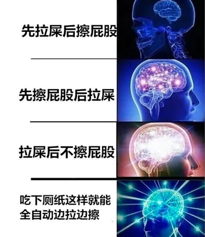 图片为四行两列的左右对比结构，左侧均为黑色文字描述不同的如厕习惯，右侧对应不同亮度和活跃度的大脑扫描图像。从上到下分别为：1. 左侧文字“先拉屎后擦屁股”，右侧为蓝色低活跃度大脑图；2. 左侧文字“先擦屁股后拉屎”，右侧为紫色中等活跃度大脑图；3. 左侧文字“拉屎后不擦屁股”，右侧为白色高活跃度大脑图；4. 左侧文字“吃下厕纸这样就能全自动边拉边擦”，右侧为蓝色带光芒的超高活跃度大脑图。通过夸张的大脑活跃度对比，幽默调侃不同如厕习惯的“逻辑复杂度”，从常规行为到荒诞想法的递进。