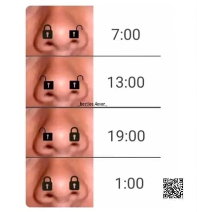 图片为上下四格拼接的对比图，每格左侧均为同一人的鼻子特写，鼻孔处叠加了黑色挂锁图标，右侧对应不同时间标签：7:00、13:00、19:00、1:00。中间位置有“_besties.4ever._”水印，右下角含二维码。整体通过不同时间鼻孔挂锁的状态变化，以夸张幽默的方式调侃某种持续的状态（如鼻塞、无法呼吸等）。