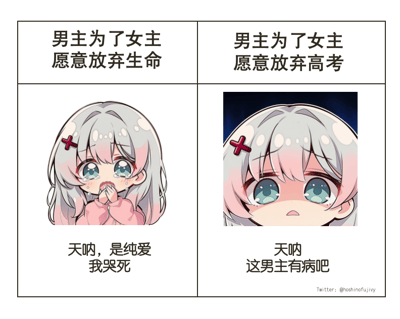 这是一张左右对比式网络梗图，分为左右两个板块，每个板块均由上方剧情设定文字、中间动漫人物表情图、下方反应配文三部分组成。左板块设定为文艺作品中常见的「男主为了女主愿意放弃生命」的纯爱剧情，搭配女孩捂嘴流泪的哭脸，配文体现网友对这类虚构戏剧化情节的感动；右板块将剧情替换为「男主为了女主愿意放弃高考」，搭配女孩瞳孔地震、满脸错愕的表情，配文则是完全相反的吐槽态度，通过两种反应的强烈反差玩梗，调侃现实中高考对普通人的重要性远高于虚构作品里的为爱牺牲设定，体现了网友对现实利益和虚构剧情完全不同的价值判断。
