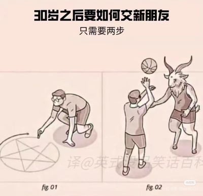 这是一张左右对比的连环卡通图，标题为“30岁之后要如何交新朋友 只需要两步”。左侧图（fig 01）中戴眼镜的男性正弯腰在地面绘制五角星图案，右侧图（fig 02）中该男性与一个长着山羊头、人身的奇幻生物共同伸手争抢篮球。通过荒诞的“两步法”——绘制神秘法阵召唤生物并与之运动，幽默调侃成年人社交圈固化、交友困难的现实，用超现实场景制造反差笑点。