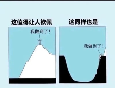 这是一幅左右分栏的静态卡通对比图，左侧画面呈现的是一个卡通人物成功攀登至高耸的白色山顶，他站在山顶顶端，双臂高高举起，脸上满是兴奋，配文“我做到了！”，画面上方标注着“这值得让人钦佩”；右侧画面则是一个卡通人物艰难地爬到了凹陷深坑的边缘，他疲惫地趴在坑边，同样配文“我做到了！”，画面上方标注着“这同样也是”。这幅图通过强烈的场景对比，传递出一种多元的成功观：成功并非只有攀登高峰这一种形式，那些完成了属于自己的目标、战胜了自身困境的努力，同样值得被认可和钦佩，呼吁人们尊重不同的人生节奏和目标，不必用单一的标准来定义成功。