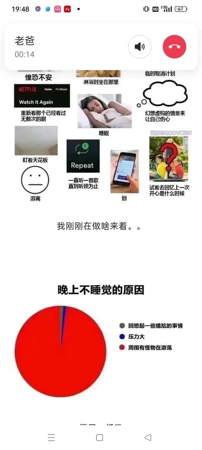这是一张竖屏手机格式的图文混排梗图，顶部显示正在和“老爸”进行通话，时长00:14；中间部分展示了当代人情绪低落（emo）时的典型行为，包括重新刷看过无数次的剧、淋浴时坐着发呆、虚构伤心情景内耗、盯着天花板放空、循环听一首歌到厌烦、努力回忆上次开心的时刻、失忆式发呆等，配文“我刚刚在做啥来着。。”，精准戳中当代年轻人的精神内耗状态；下方是“晚上不睡觉的原因”饼图，用夸张的方式呈现，“周围有怪物在游荡”占比几乎全部，暗喻深夜的不安感，另外极小占比的“回想起一些尴尬的事情”“压力大”则是当代人熬夜的真实心理，整体用幽默调侃的方式引发年轻人的情绪共鸣。